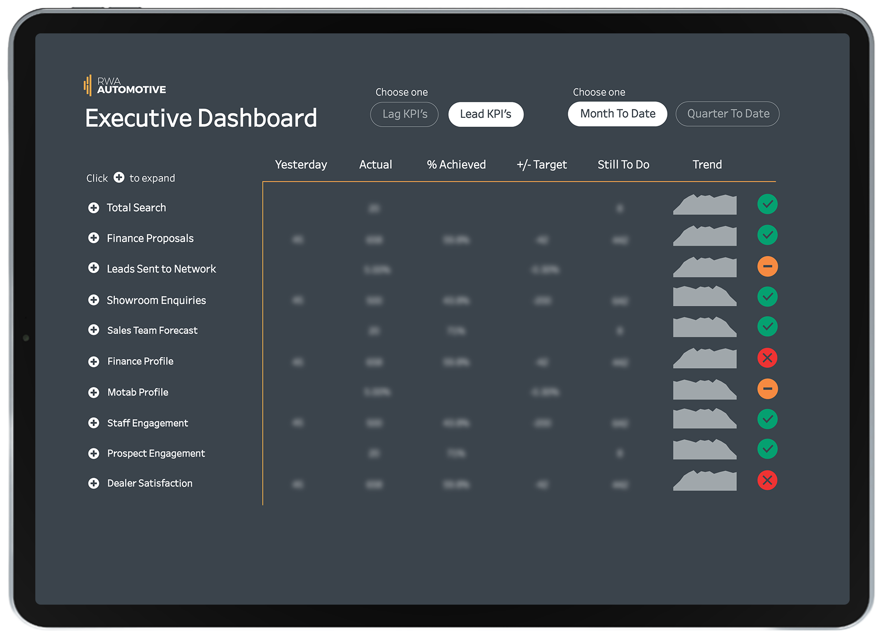RWA C-Suite Dashboard in iPad